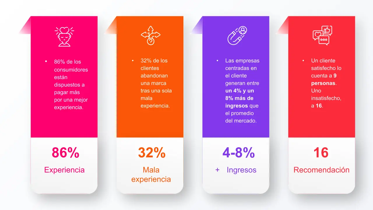 Estadisticas de impacto